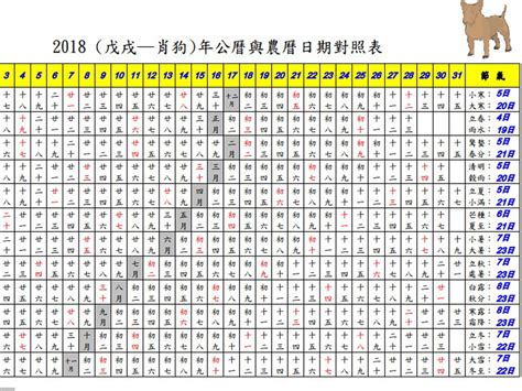 農曆年對照表